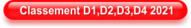 Classement D1,D2,D3,D4 2021