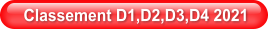 Classement D1,D2,D3,D4 2021