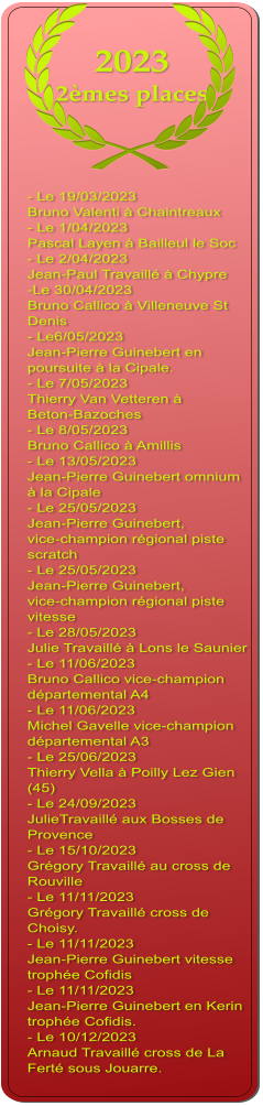 2023  2mes places - Le 19/03/2023 Bruno Valenti  Chaintreaux - Le 1/04/2023 Pascal Layen  Bailleul le Soc - Le 2/04/2023 Jean-Paul Travaill  Chypre -Le 30/04/2023 Bruno Callico  Villeneuve St Denis - Le6/05/2023 Jean-Pierre Guinebert en poursuite  la Cipale. - Le 7/05/2023 Thierry Van Vetteren   Beton-Bazoches - Le 8/05/2023 Bruno Callico  Amillis - Le 13/05/2023 Jean-Pierre Guinebert omnium   la Cipale - Le 25/05/2023 Jean-Pierre Guinebert,  vice-champion rgional piste scratch - Le 25/05/2023 Jean-Pierre Guinebert, vice-champion rgional piste vitesse - Le 28/05/2023 Julie Travaill  Lons le Saunier - Le 11/06/2023 Bruno Callico vice-champion dpartemental A4 - Le 11/06/2023 Michel Gavelle vice-champion dpartemental A3 - Le 25/06/2023 Thierry Vella  Poilly Lez Gien (45) - Le 24/09/2023 JulieTravaill aux Bosses de Provence - Le 15/10/2023 Grgory Travaill au cross de Rouville - Le 11/11/2023 Grgory Travaill cross de Choisy.  - Le 11/11/2023  Jean-Pierre Guinebert vitesse trophe Cofidis - Le 11/11/2023 Jean-Pierre Guinebert en Kerin trophe Cofidis. - Le 10/12/2023 Arnaud Travaill cross de La Fert sous Jouarre.