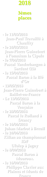 2018   3mes  places     - le 11/03/2018 Jean-Paul Travaill  Chauffry - le 24/03/2018  Jean-Pierre Guinebert  lomnium la Cipale - le 7/04/2018 Pascal Vanderhaegen  Sardent (23) - le 15/04/2018 Pascal Baron  la Bl dOr - 13/05/2018 Jean-Pierre Guinebert  Baillet-en-France - Le 13/05/2018 Pascal Baron  la Venoise - le 28/05/2018 Pascal le Rolland  Drancy - le 16/06/2018 Johan Marbot  Breuil - le 24/06/2018 Kilian au championnat IDF Ufolep  Jagny - le 8/09/2018 Pascal Baron  Mouroux. - le 16/09/2018 Philippe Clavier aux  Plaines et Monts de France