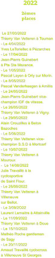 2022     2mes    places    Le 27/03/2022 Thierry Van Vetteren  Tournan  - Le 4/04/2022  Yves LeToriellec  Pzarches - Le 17/04/2022  Jean-Pierre Guinebert   Pte Ste Maxence.  - Le 1/05/2022 Pascal Layen  Orly sur Morin. - Le 8/05/2022 Pascal Vanderhaegen  Amillis - Le 24/05/2022 Jean-Pierre Guinebert vice- champion IDF de vitesse. - Le 26/05/2022 Thierry Van Vetteren  Vigny. - Le 29/05/2022 Alain Crouzilles  Beton Bazoches - Le 5/06/2022 Thierry Van Vetteren vice- champion S.S.D  Mortcerf - Le 10/07/2022 Thierry Van Vetteren  Mouroux -  Le 14/08/2022 Julie Travaill  la cyclosportive  de Saint Flour. - Le 28/08/2022 Thierry Van Vetteren  Villeneuve sur Bellot. - Le 3/09/2O22 Laurent Lemaitre  Attainville - Le 11/09/2022 Thierry Van Vetteren  Doue - Le 15/10/2022 Matho Roche gentleman  de Sagy - Le 20/11/2022 Arnaud Travaill cyclocross  Villeneuve St Georges